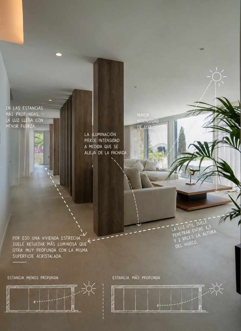Concepto de arquitectura profundidad luz natural