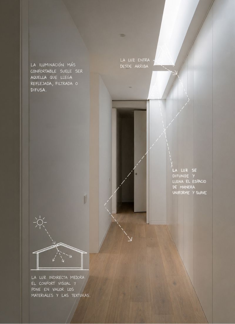 Luz indirecta mejora entrada luz