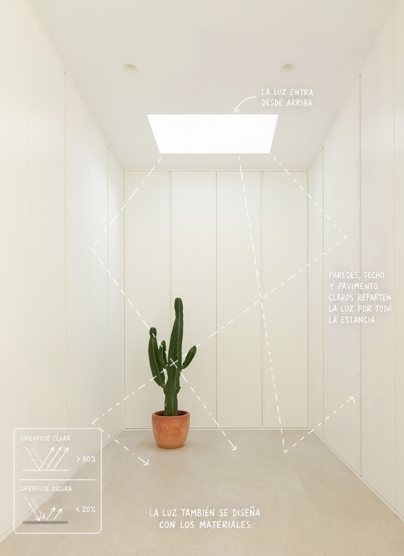 Materiales oscuros y claros absorben iluminación